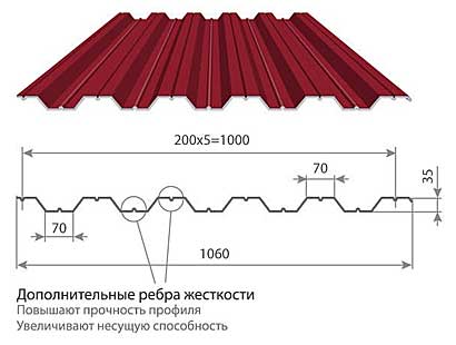 Профнастил НС-35х1000