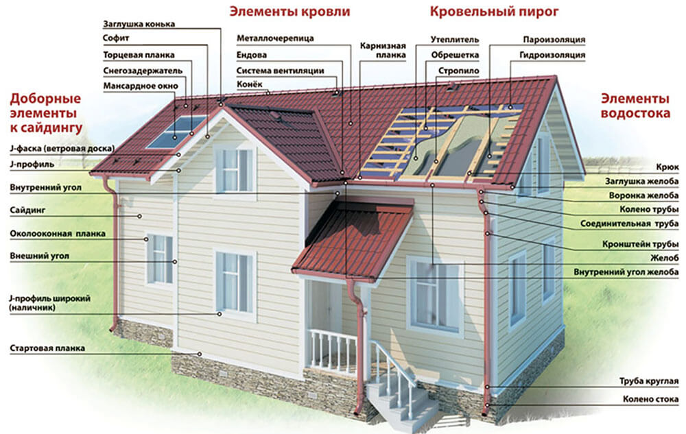 Доборные элементы кровли и фасада в Усть-Каменогорске